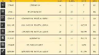 冒险岛的那些年：回忆杀！盘点那些年我们一起追过的“玩家传统”！