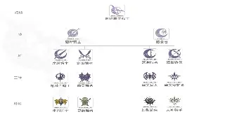 冒险岛老司机私藏！零氪也能轻松变强的心得秘籍大公开