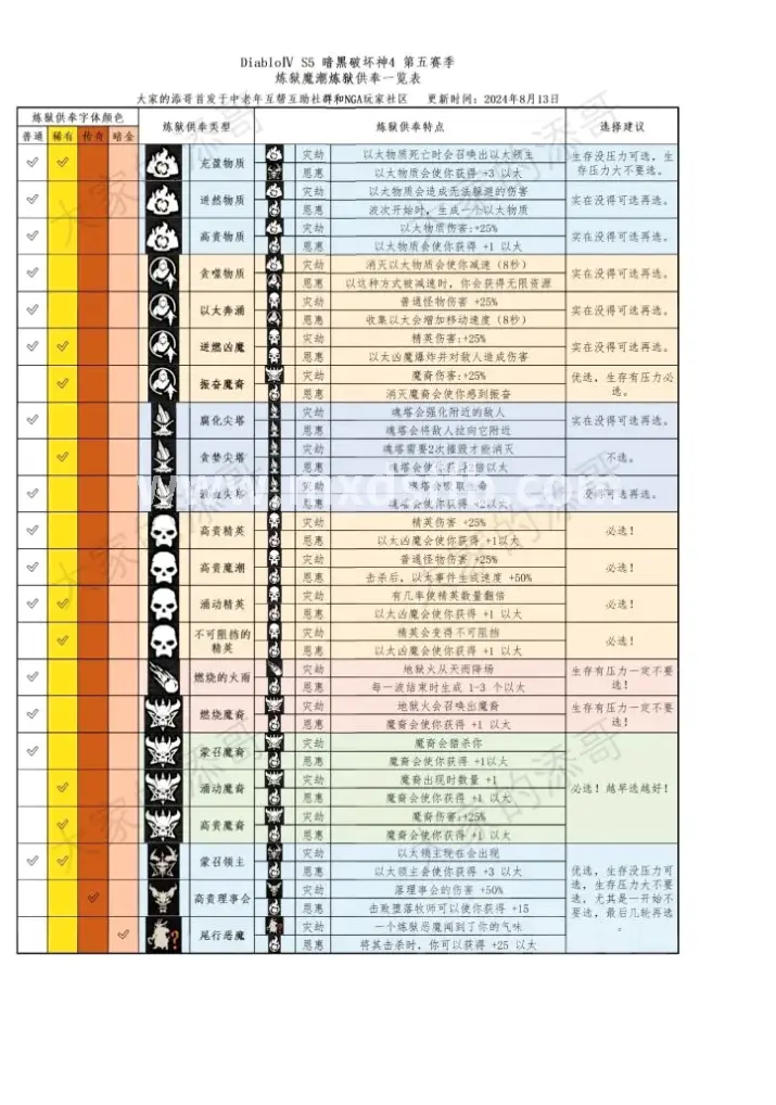 冒险岛经典场景
